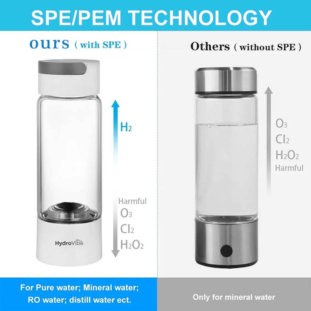 Hydrogen Water Generator Bottle SPE PEM Technology Machine - H2 Inhalation - Image 7