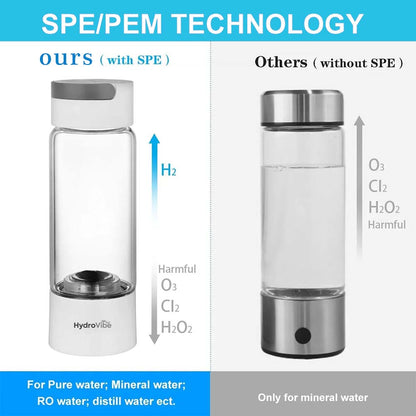 Hydrogen Water Generator Bottle SPE PEM Technology Machine - H2 Inhalation - Image 7