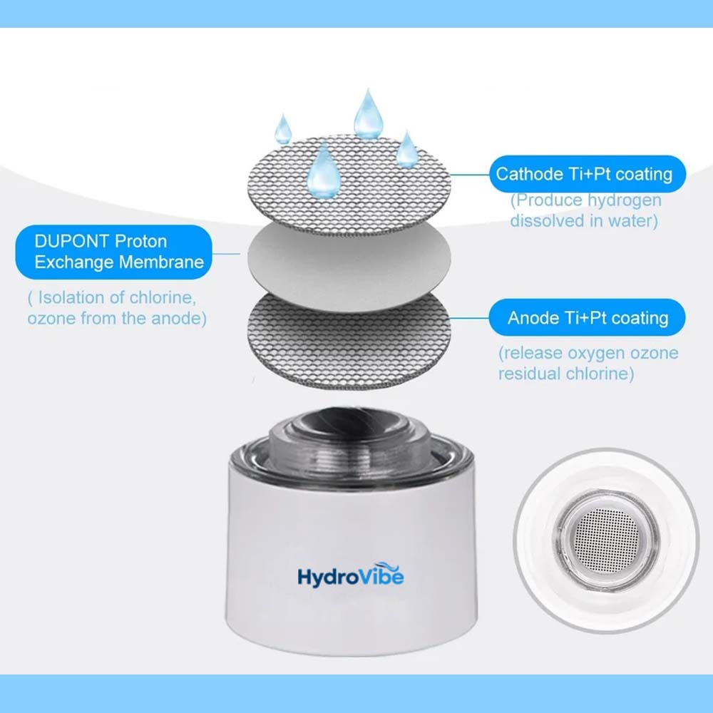 Hydrogen Water Generator Bottle SPE PEM Technology Machine - H2 Inhalation - Image 8