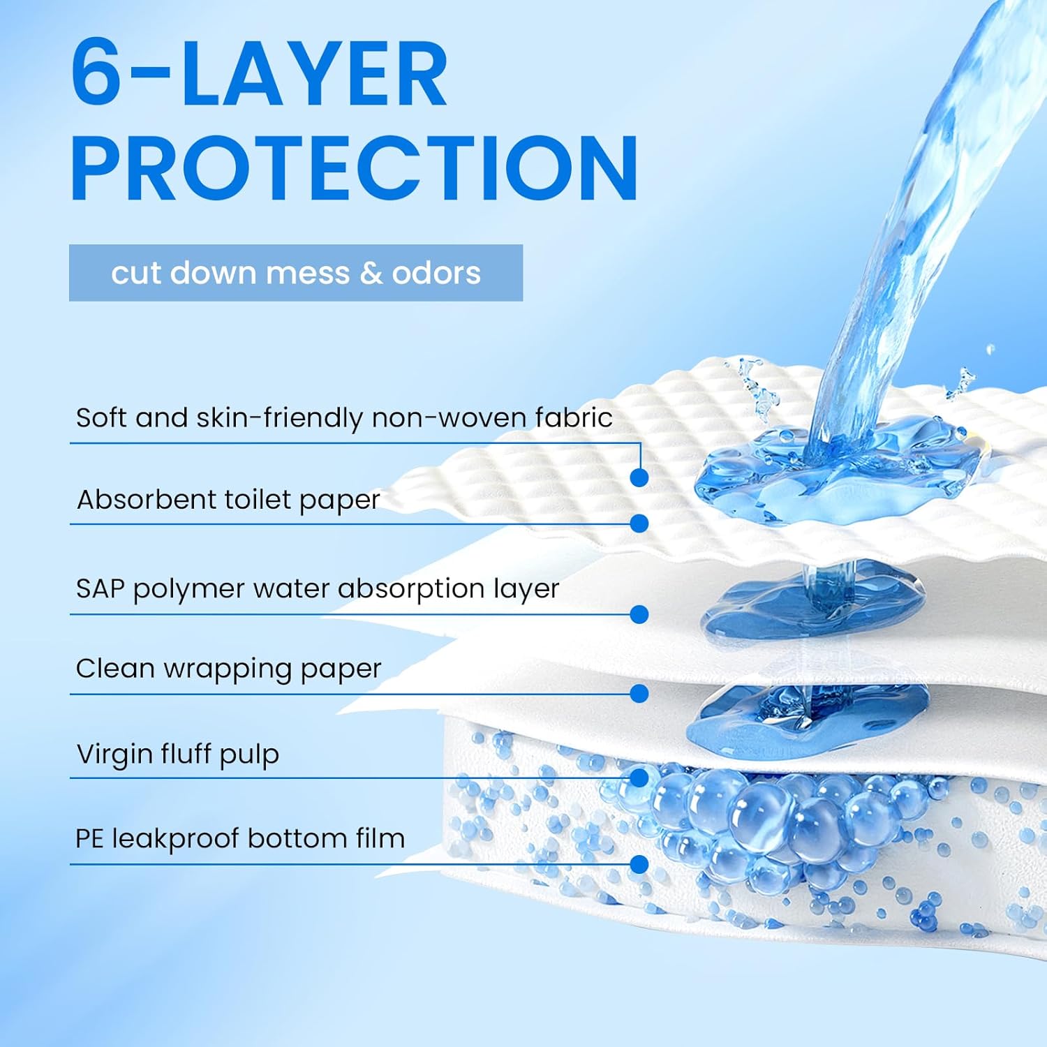 50pcs Pet Training Pads Puppy Toilet Dog Pee Indoor 60x90cm Super Absorbent - Image 6