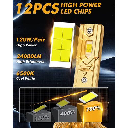 S3 PRO Series H11 Dual Copper Pipe 12V Matching Decoder 120W Gold Aluminum Components AUXBEAM - Image 2