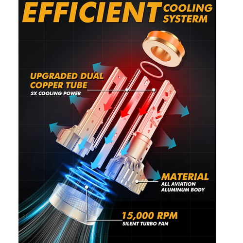 S3 PRO Series H11 Dual Copper Pipe 12V Matching Decoder 120W Gold Aluminum Components AUXBEAM - Image 7