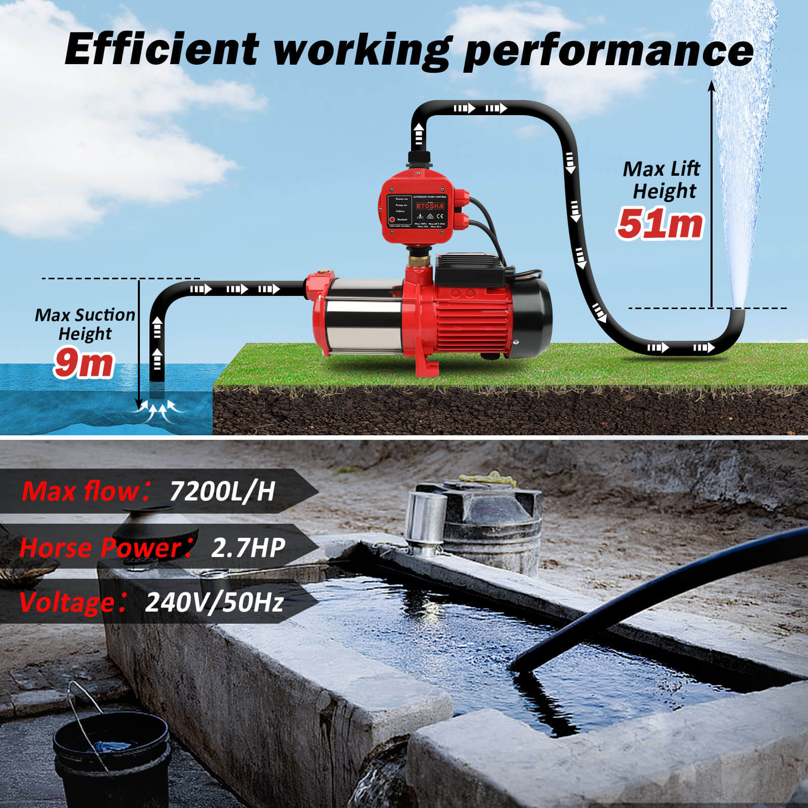 ETOSHA 2000W Garden Water Pump High Pressure 4-Stage Tank Irrigation Water Pump - Image 4