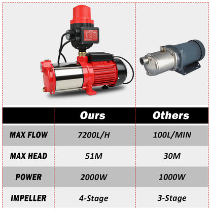 ETOSHA 2000W Garden Water Pump High Pressure 4-Stage Tank Farm Irrigation Pump - Image 2