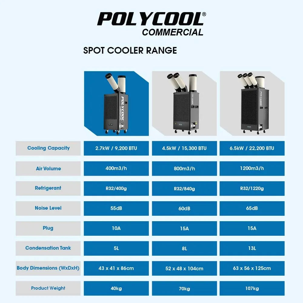 POLYCOOL 2.7kW Portable Industrial Spot Cooler - Image 9