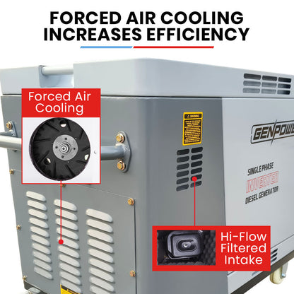GENPOWER 6.5kW Peak 5kW Rated Diesel Inverter Commercial Generator, Electric Key Start, 2 x 15A, RCD Safety Switch, Wheels, Worksite, Home Backup - Image 9