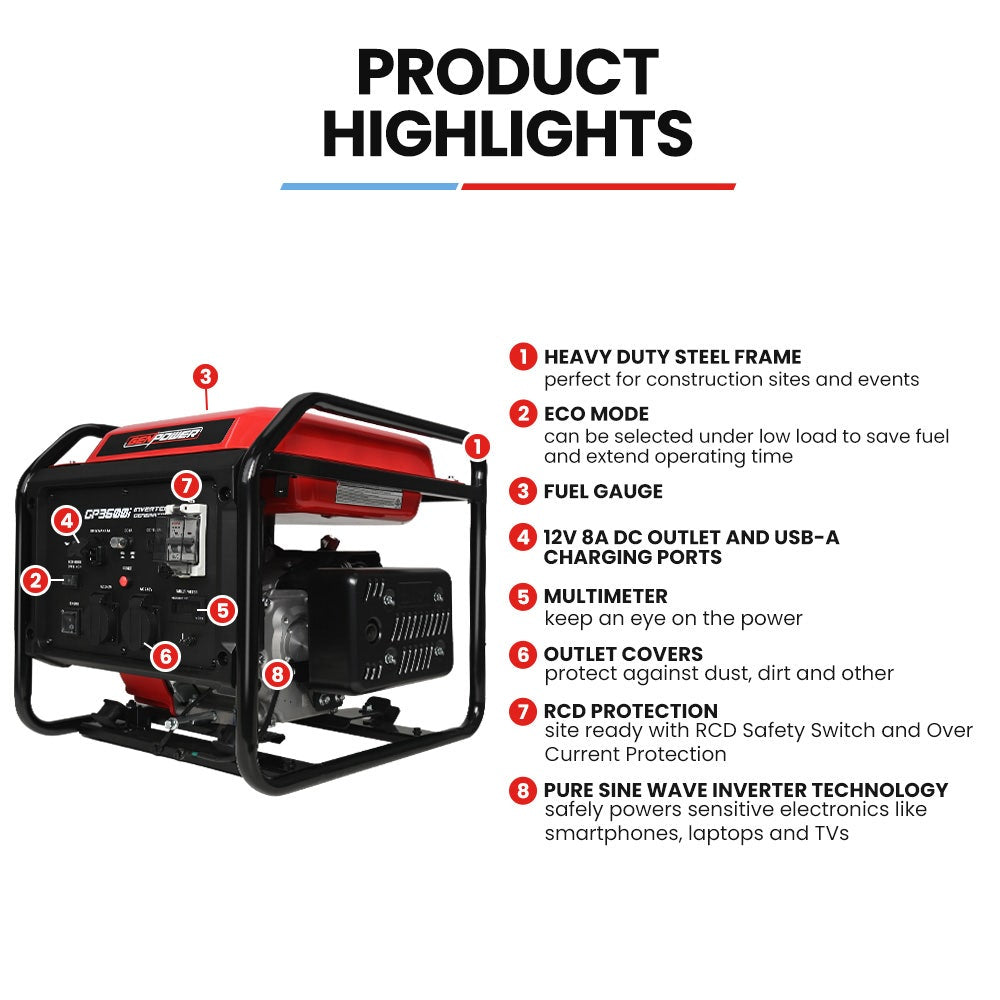 GENPOWER 3.6kW Peak 3.2kW Open Frame Inverter Generator, 2x15A, 11L Tank, Portable, Backup - Image 2