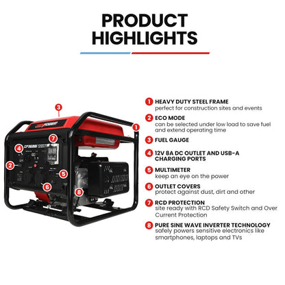 GENPOWER 3.6kW Peak 3.2kW Open Frame Inverter Generator, 2x15A, 11L Tank, Portable, Backup - Image 2