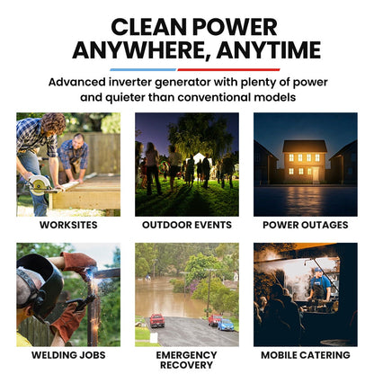 GENPOWER 3.6kW Peak 3.2kW Open Frame Inverter Generator, 2x15A, 11L Tank, Portable, Backup - Image 3