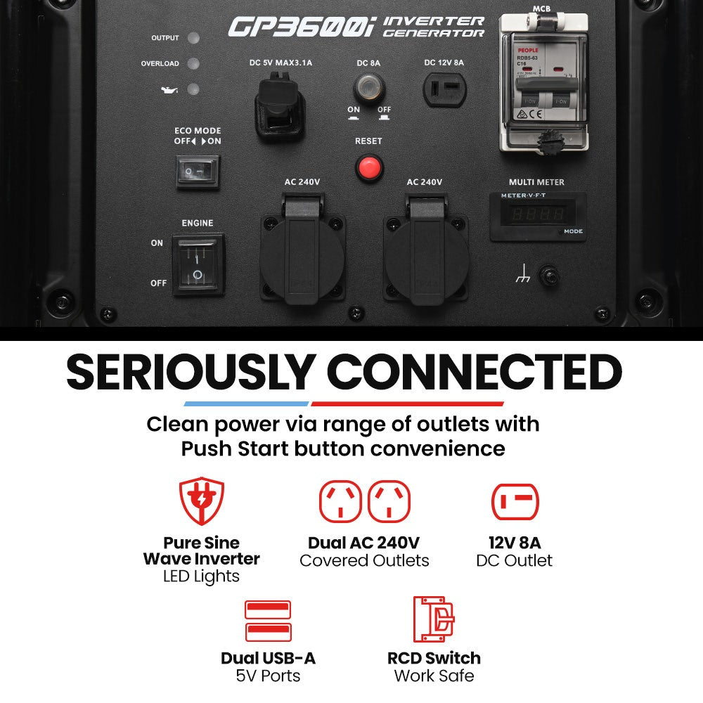 GENPOWER 3.6kW Peak 3.2kW Open Frame Inverter Generator, 2x15A, 11L Tank, Portable, Backup - Image 4