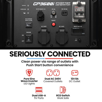 GENPOWER 3.6kW Peak 3.2kW Open Frame Inverter Generator, 2x15A, 11L Tank, Portable, Backup - Image 4