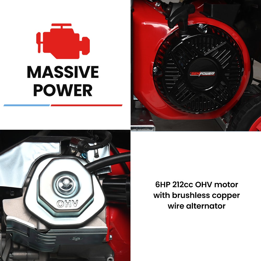 GENPOWER 3.6kW Peak 3.2kW Open Frame Inverter Generator, 2x15A, 11L Tank, Portable, Backup - Image 7