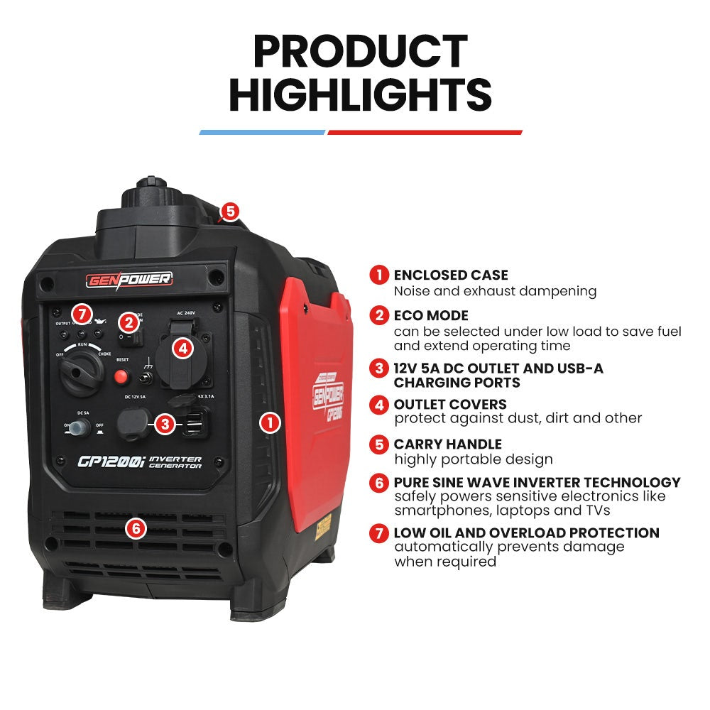 GENPOWER 1.2kW Peak 1.0kW Inverter Generator, Portable Lightweight Camping - Image 2