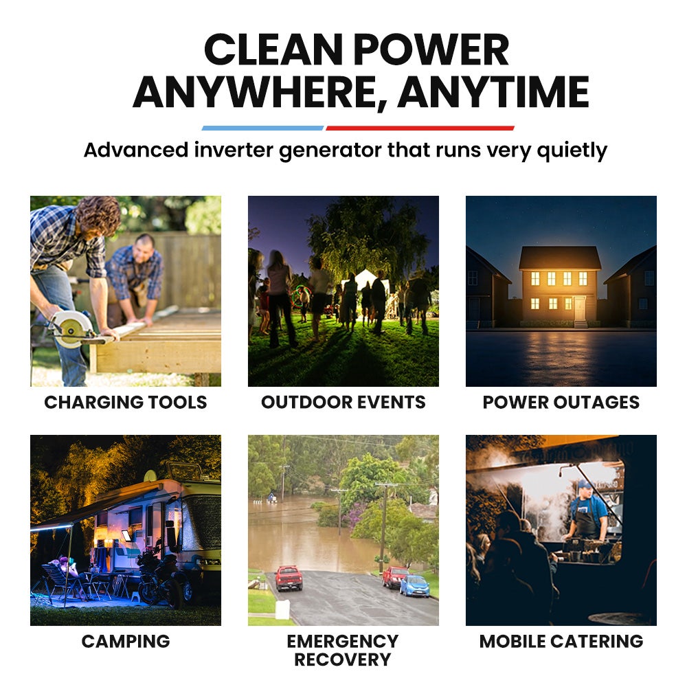 GENPOWER 1.2kW Peak 1.0kW Inverter Generator, Portable Lightweight Camping - Image 3