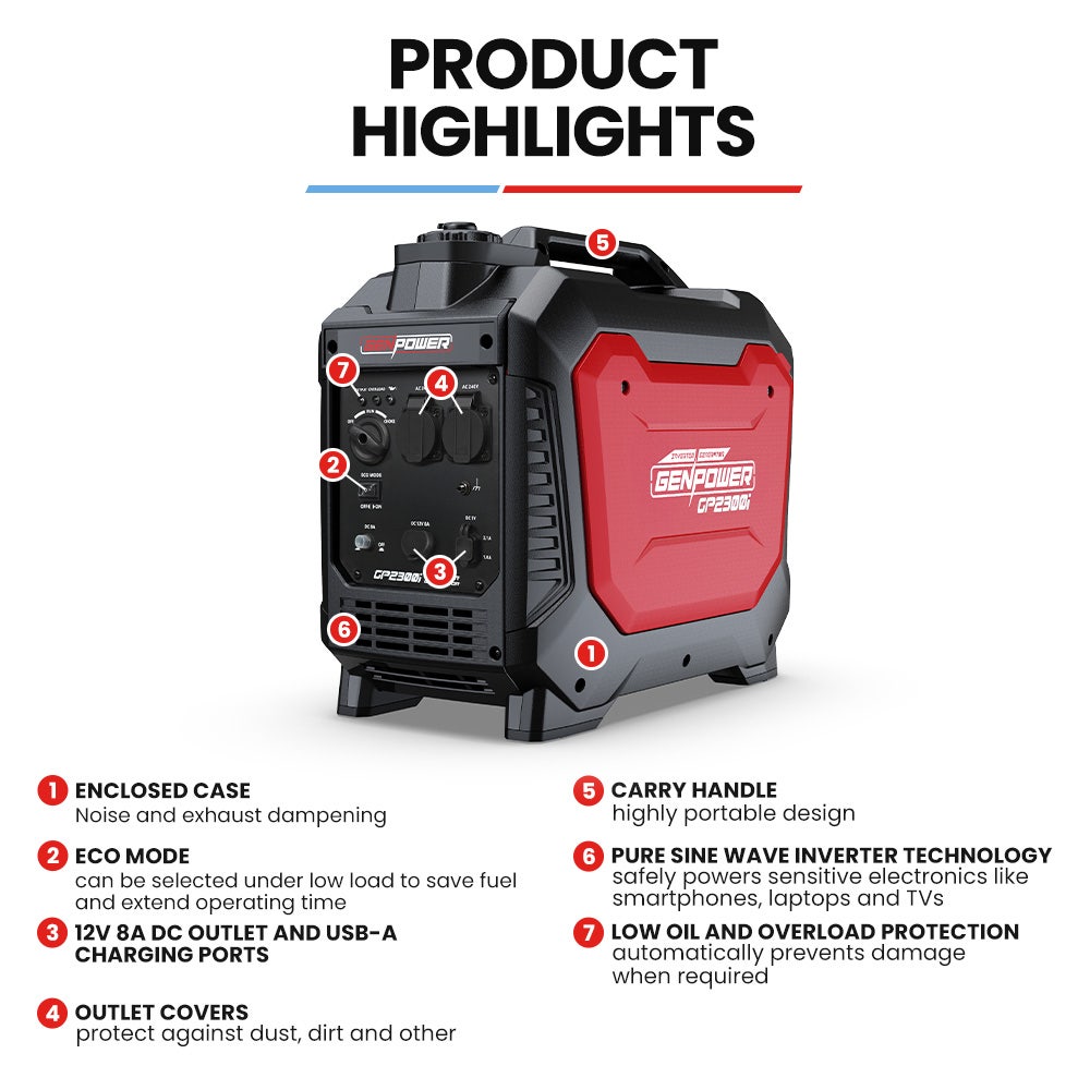 GENPOWER 2.3kW Peak 1.8kW Inverter Generator, 2x15A, 12V, USB, Portable, Petrol, Camping, Home Backup - Image 2