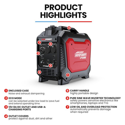 GENPOWER 2.3kW Peak 1.8kW Inverter Generator, 2x15A, 12V, USB, Portable, Petrol, Camping, Home Backup - Image 2