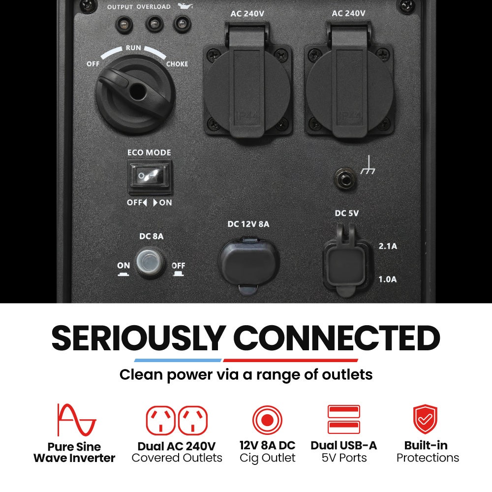 GENPOWER 2.3kW Peak 1.8kW Inverter Generator, 2x15A, 12V, USB, Portable, Petrol, Camping, Home Backup - Image 4