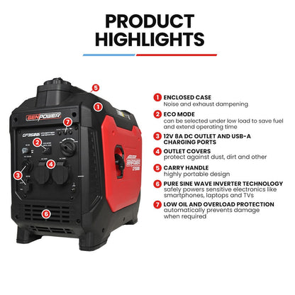 GENPOWER 3.5kW Peak 3kW Enclosed Inverter Generator, 2x15A, 12V, USB, Portable, Compact, Camping, Backup - Image 2