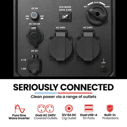 GENPOWER 3.5kW Peak 3kW Enclosed Inverter Generator, 2x15A, 12V, USB, Portable, Compact, Camping, Backup - Image 4