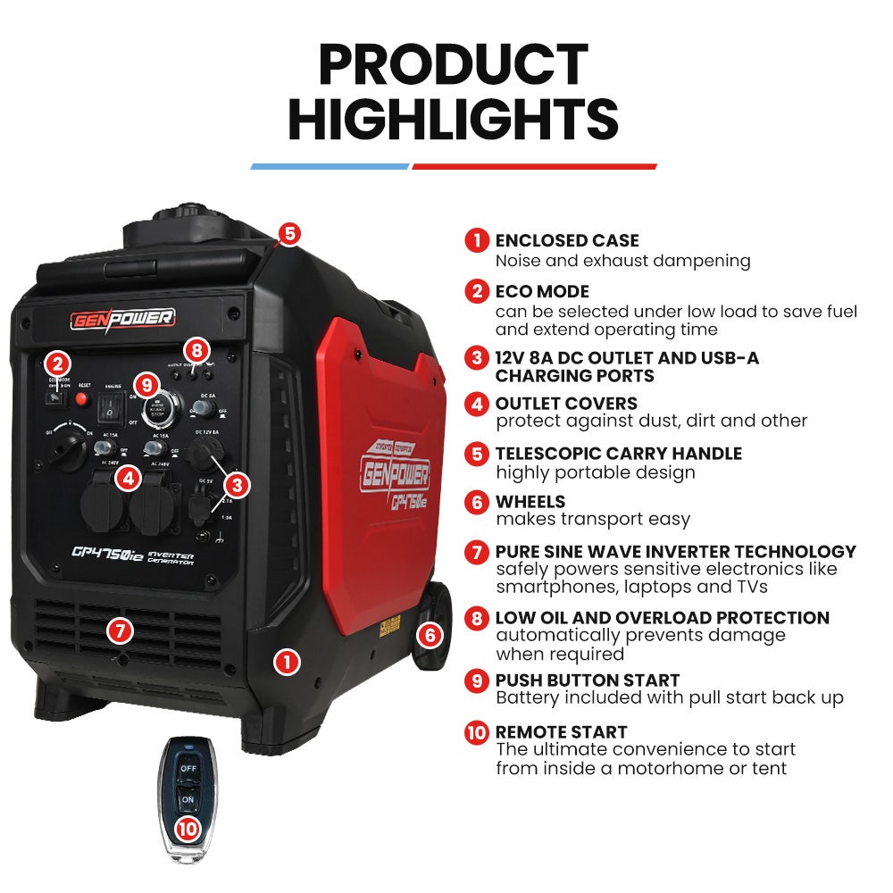 GENPOWER 4.7kW Peak 3.8kW Inverter Generator, Push Button & Remote Start, Portable w/ Wheels, Camping, Backup, Mobile A/C - Image 2