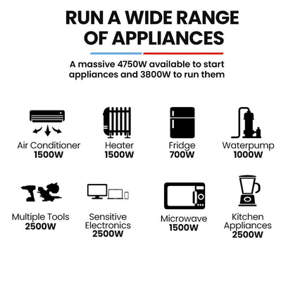 GENPOWER 4.7kW Peak 3.8kW Inverter Generator, Push Button & Remote Start, Portable w/ Wheels, Camping, Backup, Mobile A/C - Image 5