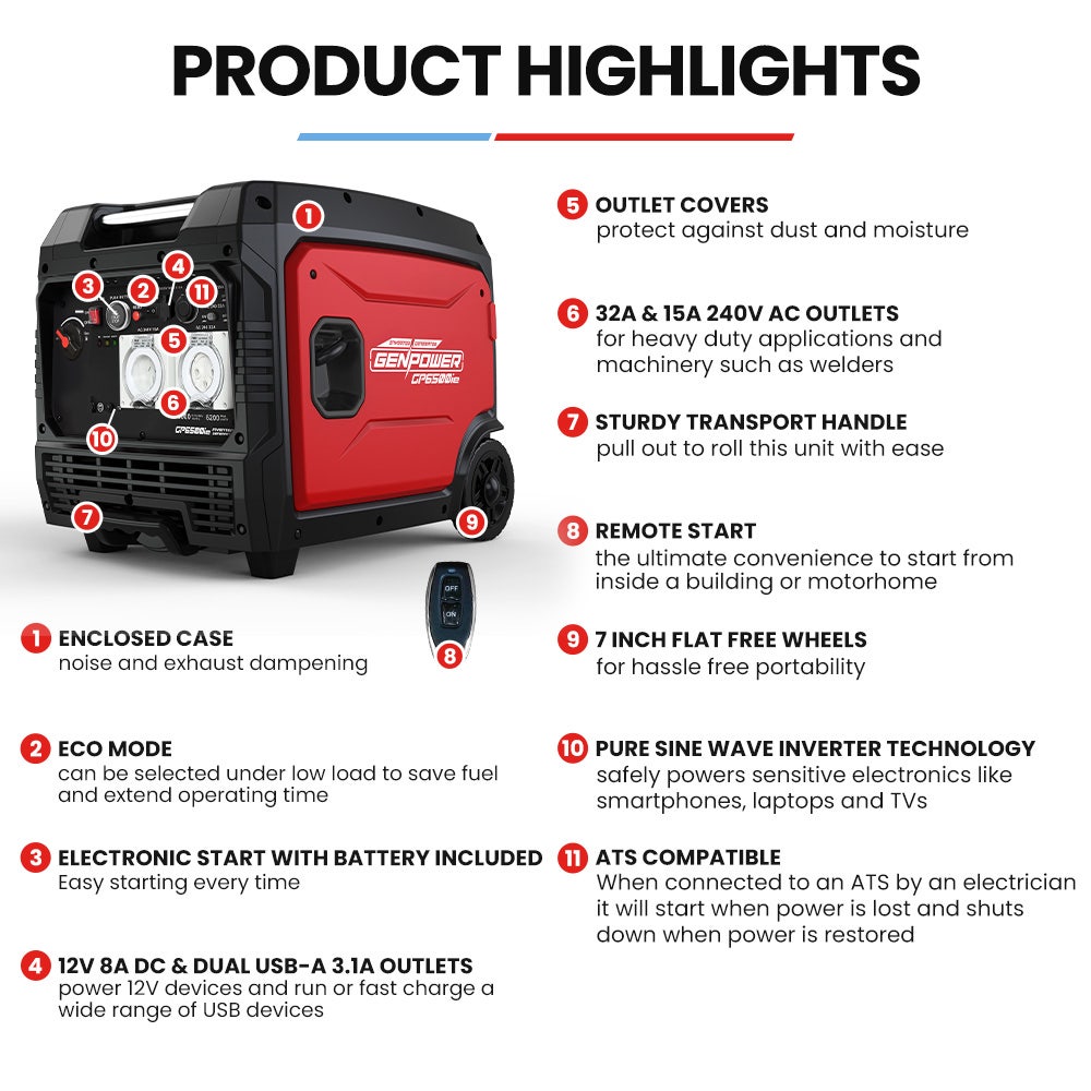 GENPOWER 6.2kW Peak 6.0kW Inverter Generator, Push Button & Remote Start, 15L Tank, Portable w/ Wheels, Camping, Backup - Image 2