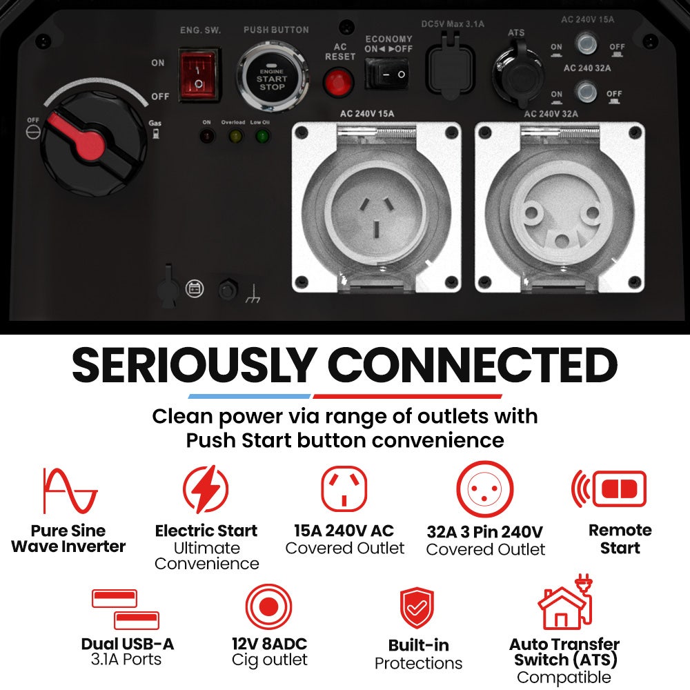 GENPOWER 6.2kW Peak 6.0kW Inverter Generator, Push Button & Remote Start, 15L Tank, Portable w/ Wheels, Camping, Backup - Image 4