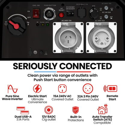 GENPOWER 6.2kW Peak 6.0kW Inverter Generator, Push Button & Remote Start, 15L Tank, Portable w/ Wheels, Camping, Backup - Image 4