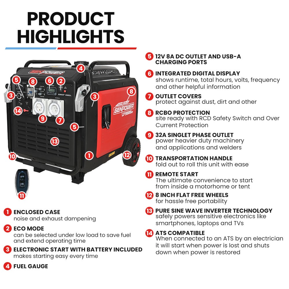 GENPOWER 8.5kW Peak 8.2kW Inverter Generator, Push Button & Remote Start, ATS Compatible, RCD, Portable w/ Wheels, 27L Fuel Tank, Grid Power Home Backup - Image 2