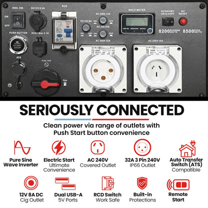 GENPOWER 8.5kW Peak 8.2kW Inverter Generator, Push Button & Remote Start, ATS Compatible, RCD, Portable w/ Wheels, 27L Fuel Tank, Grid Power Home Backup - Image 4