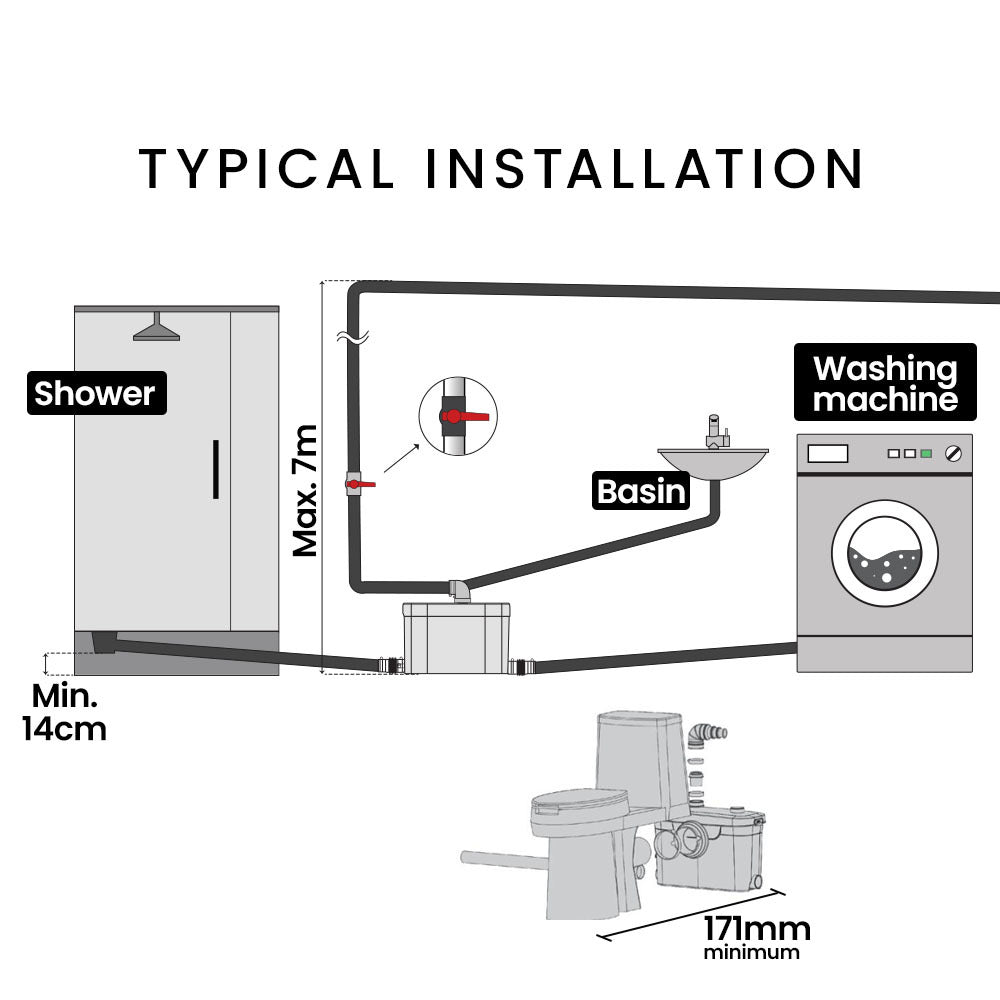 PROTEGE Macerator Pump, with 4 Inlet, for P-Trap Toilet, House, Bathroom, Shower, Sink, Washing Machine - Image 6