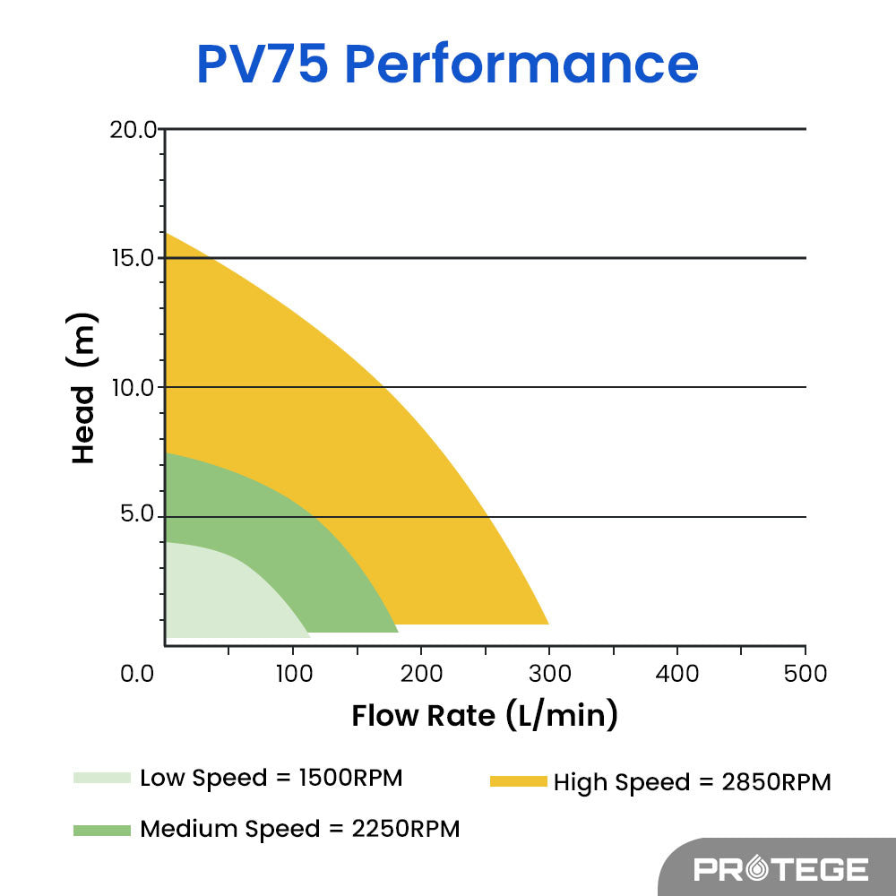 PROTEGE Variable Speed Pump, 1.0HP, 3 Speeds, Quiet, Economical, for Swimming Pool and Spa - Image 6