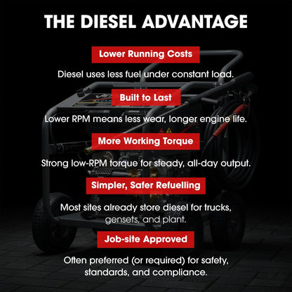 JET-USA Commercial Diesel High-Pressure Washer Cleaner, Electric Start 10hp 418cc, 15m Steel Braided Hose, Adjustable Triplex Pump - DX800 - Image 3