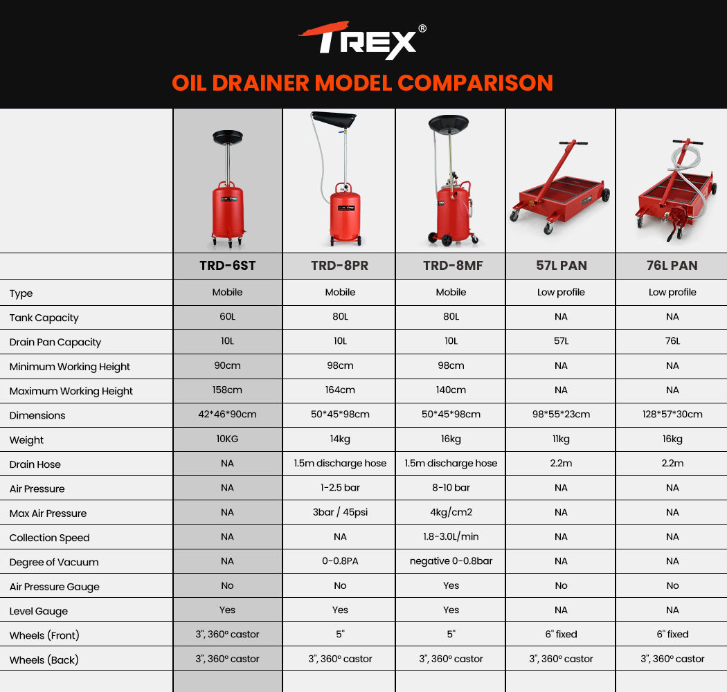 T-REX 60L Mobile Waste Oil Drainer Tank, Telescopic, for Car Engine, Workshop - Image 9