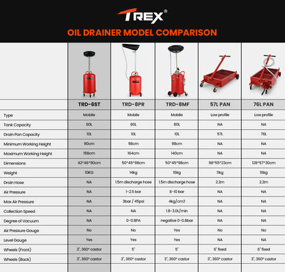 T-REX 60L Mobile Waste Oil Drainer Tank, Telescopic, for Car Engine, Workshop - Image 9