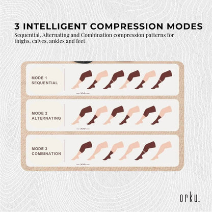 Orku Air Compression Leg Knee Foot Massager with Heat - Relaxation and Recovery - Image 5