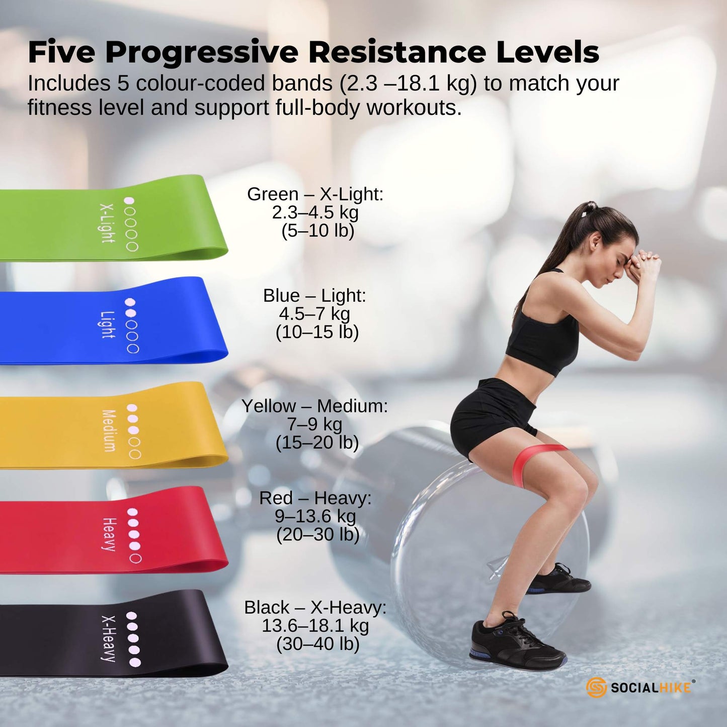 Social Hike Resistance Bands 5-Pack – Anti-Slip Latex Workout Loops 2.3–18.1kg - Image 5