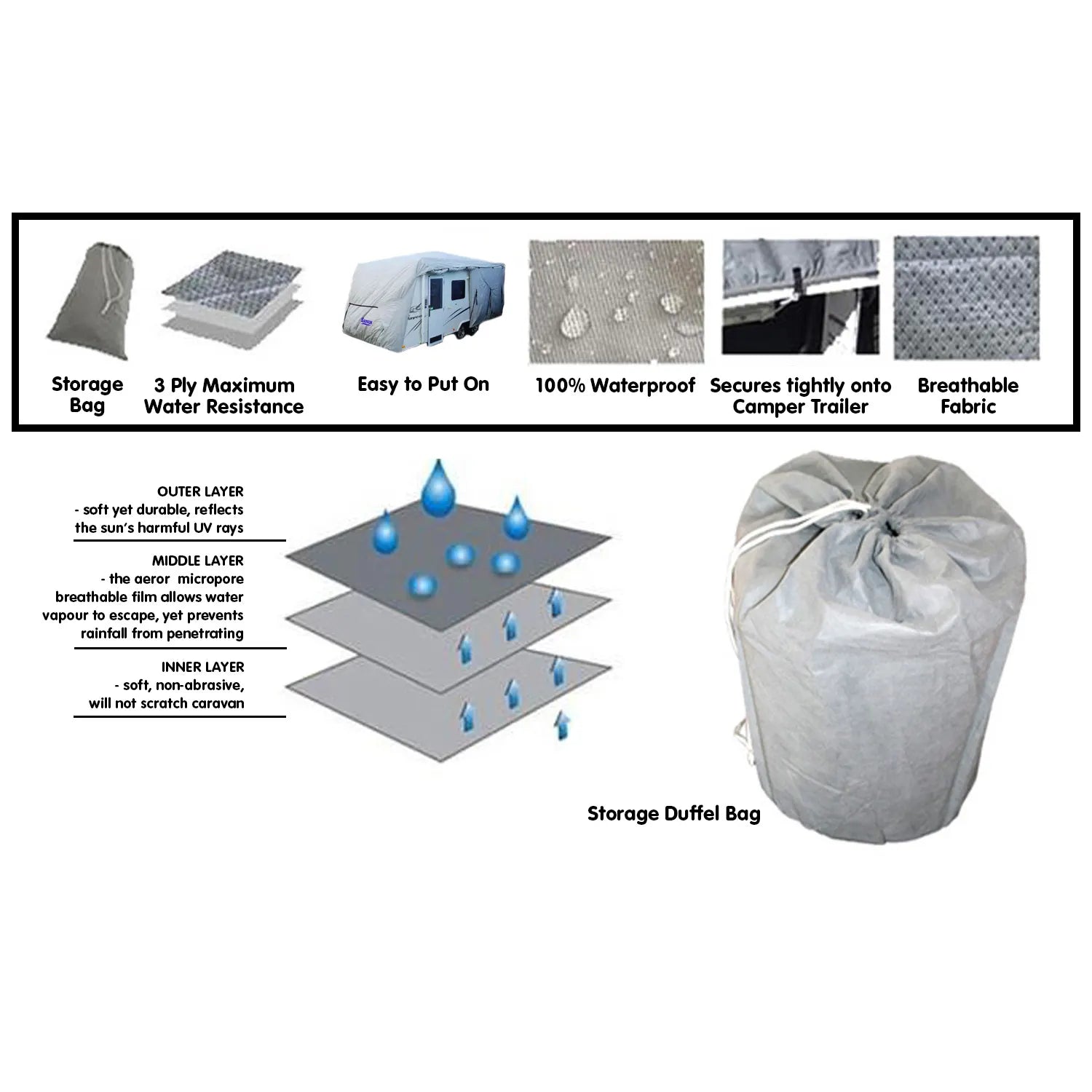 Samson Heavy Duty Caravan Cover 20-22ft - Image 4