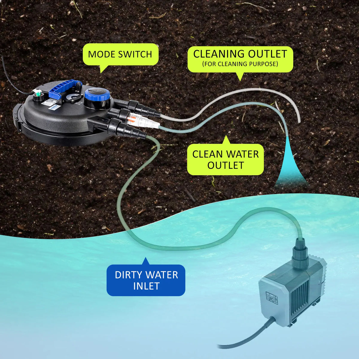 Combo Aquarium Garden Filter 10000L/H + Submersible Water Pump 16000L/H - Image 5