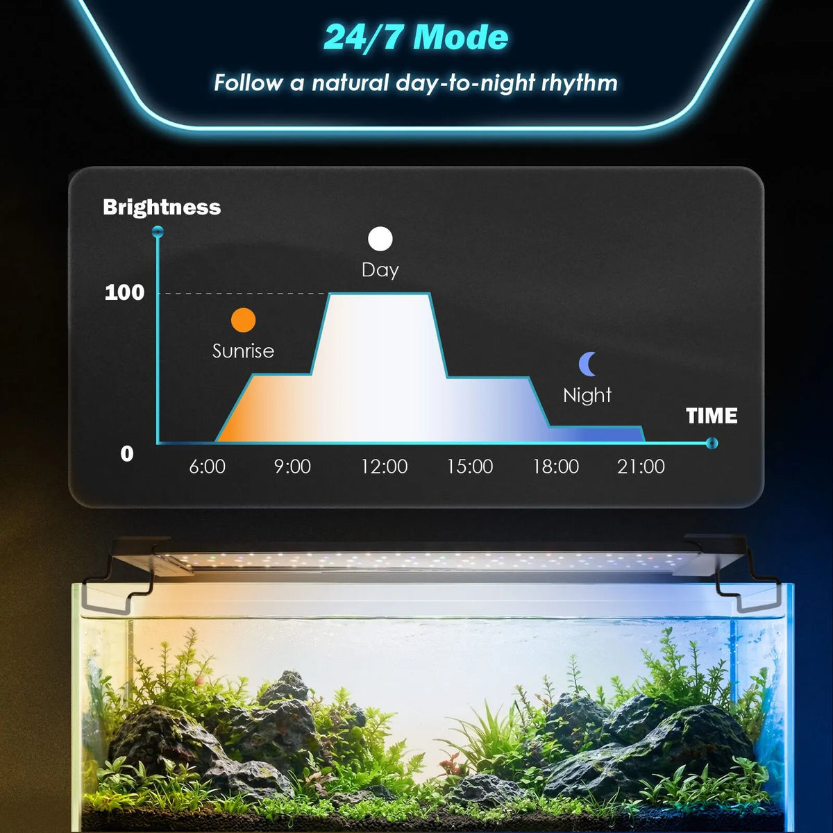Dynamic Power Planted Aquarium LED Light Day Night Cycle Full Spectrum 30W 75cm - Image 6