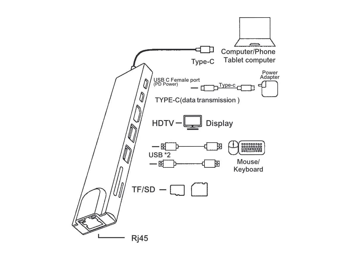 OXHORN AD-U31-801 USB C to HDTV Adapter (8-in-1) - Image 3