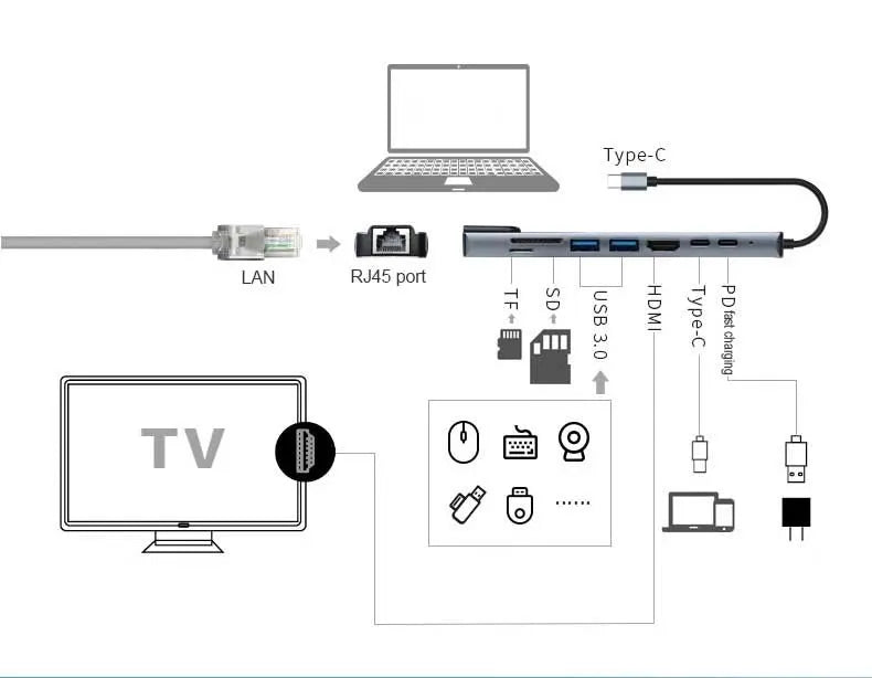 OXHORN AD-U31-801 USB C to HDTV Adapter (8-in-1) - Image 4