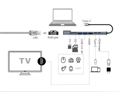 OXHORN AD-U31-801 USB C to HDTV Adapter (8-in-1) - Image 4