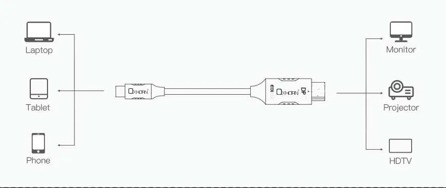OXHORN CB-CD-802 USB C to DP Cable 2m - Image 5