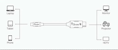 OXHORN CB-CD-802 USB C to DP Cable 2m - Image 5