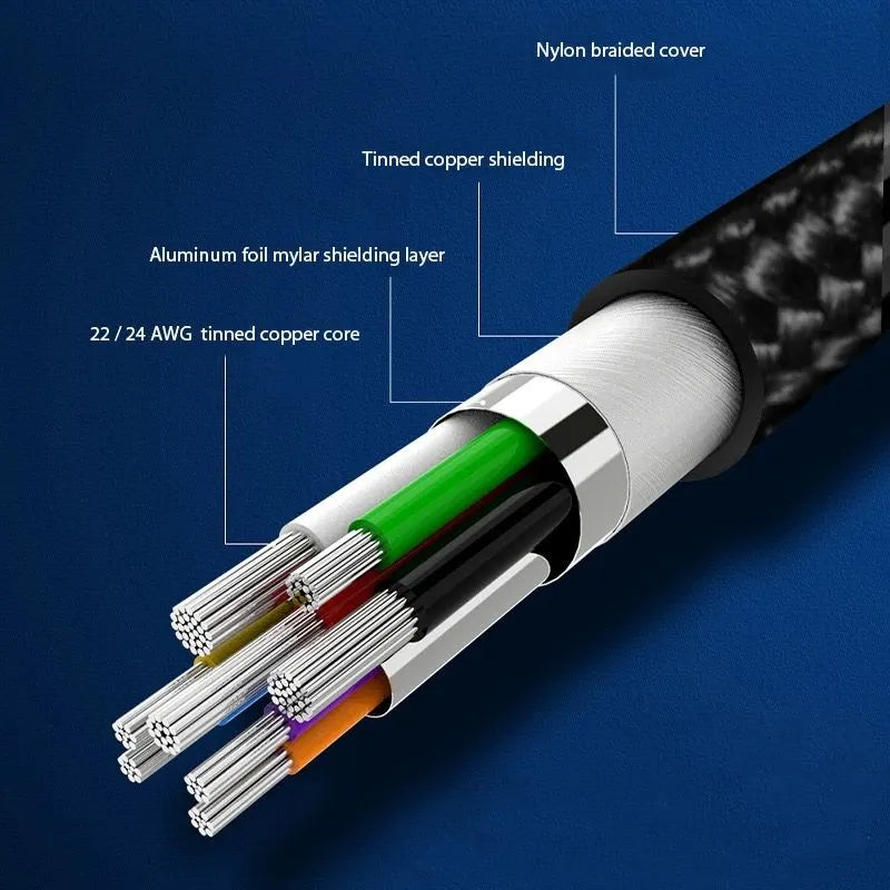 OXHORN CB-CU-312 USB 3.2 A to C Cable 2m - Image 2
