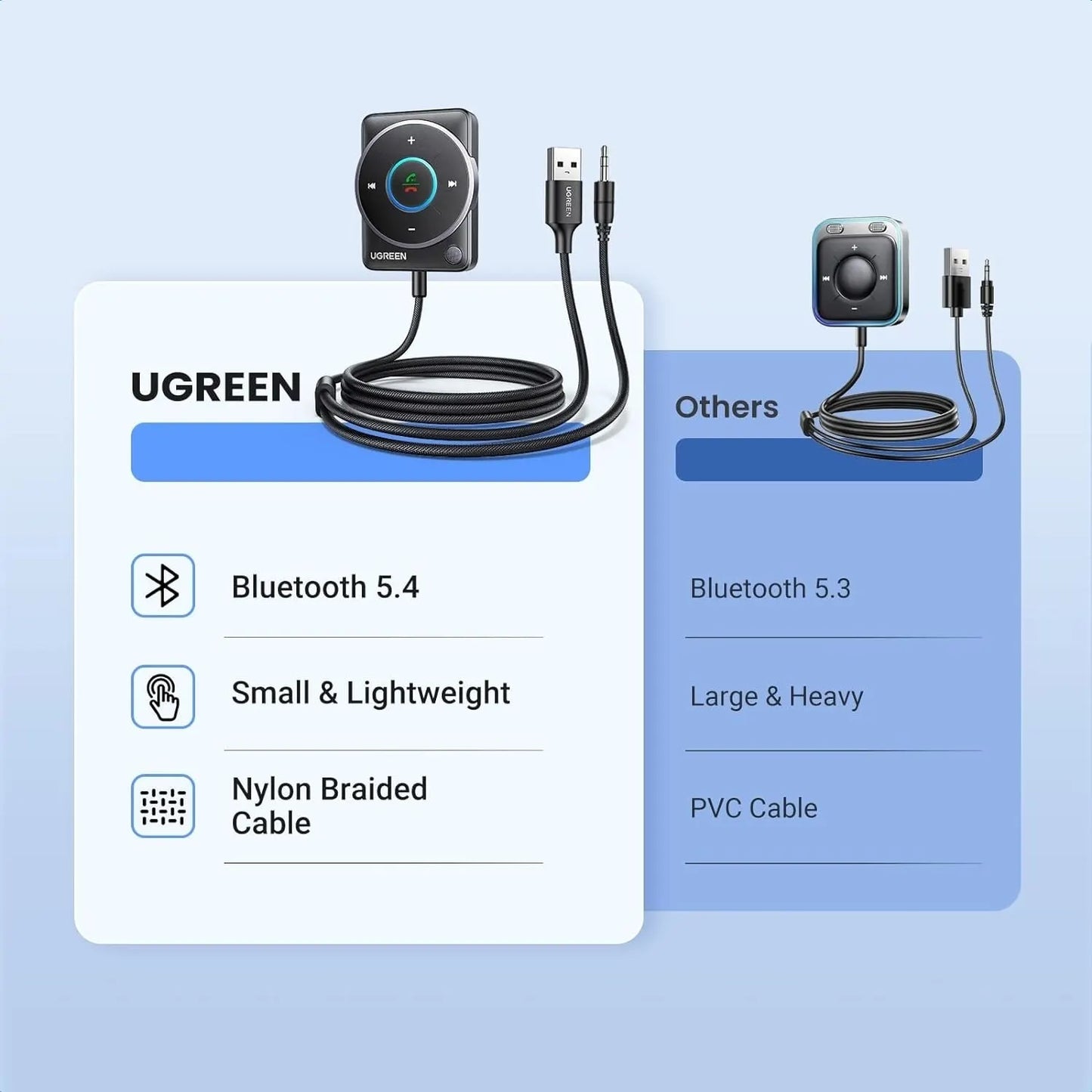 UGREEN 35002 Bluetooth 5.4 Aux Car Adapter (Enhanced Connection & Noise Cancellation) - Image 8