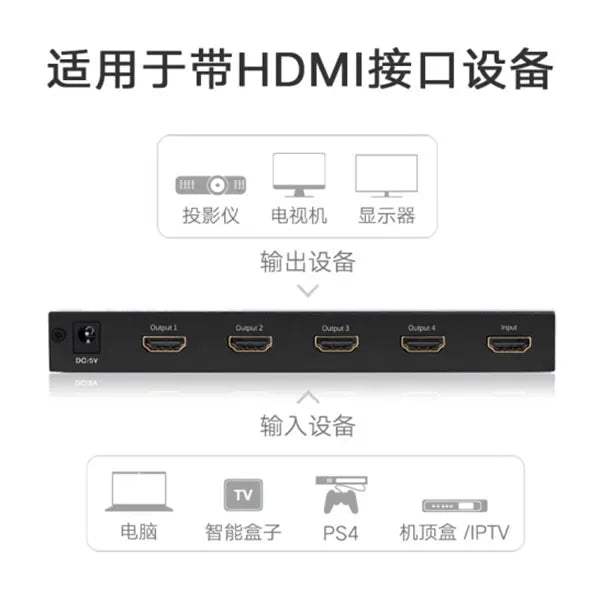 UGREEN 1 x 4 HDMI Amplifier Splitter - Black (40202) - Image 5
