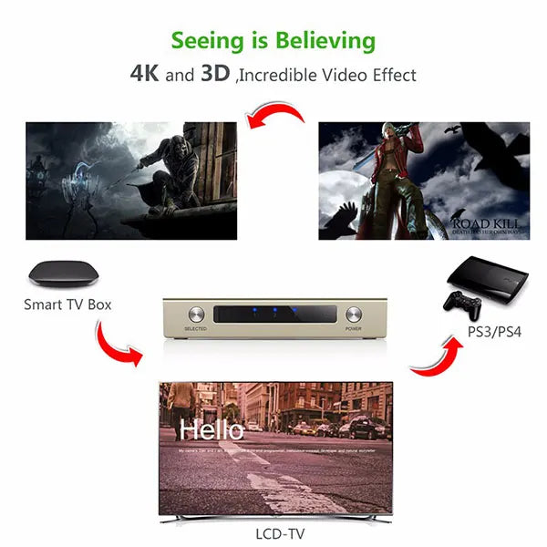 UGREEN HDMI 3 x 1 Switch Zinc Alloy (40278) - Image 3