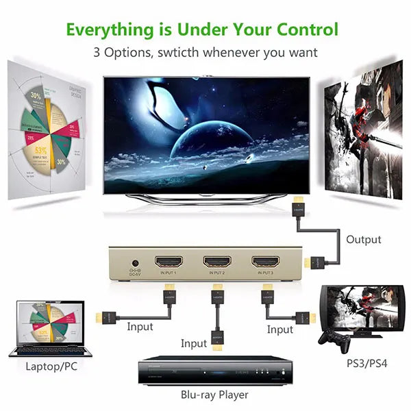 UGREEN HDMI 3 x 1 Switch Zinc Alloy (40278) - Image 4